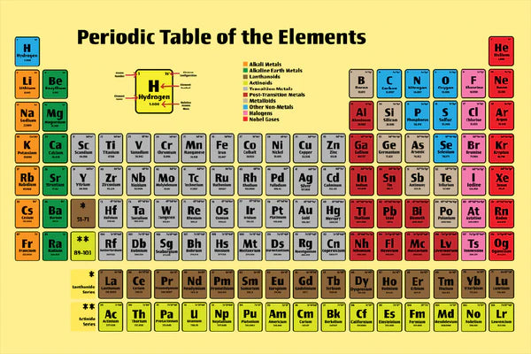 Periodic Table Elements Chart Vector Art 90x60cm Print 100% Australian Made - Bella Home Decor