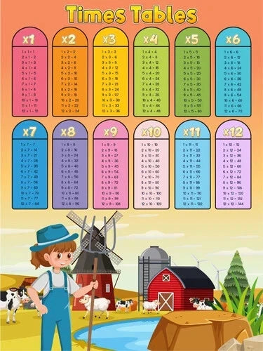 NEW (LAMINATED) TIMES TABLES (61X91CM) EDUCATIONAL CHART PICTURE PRINT