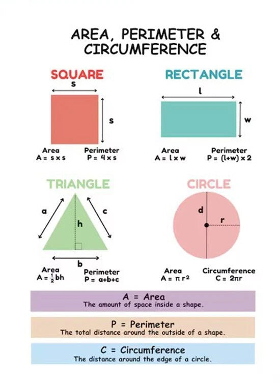 NEW (LAMINATED) MATH GEOMETRY (61X91CM) EDUCATIONAL CHART PICTURE PRINT
