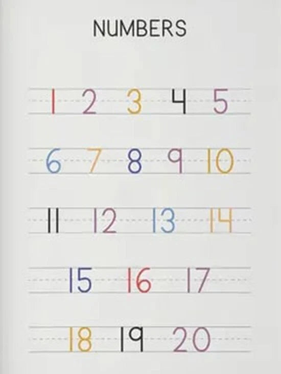NEW (LAMINATED) Numbers Chart (61X91CM) Educational CHART PICTURE PRINT