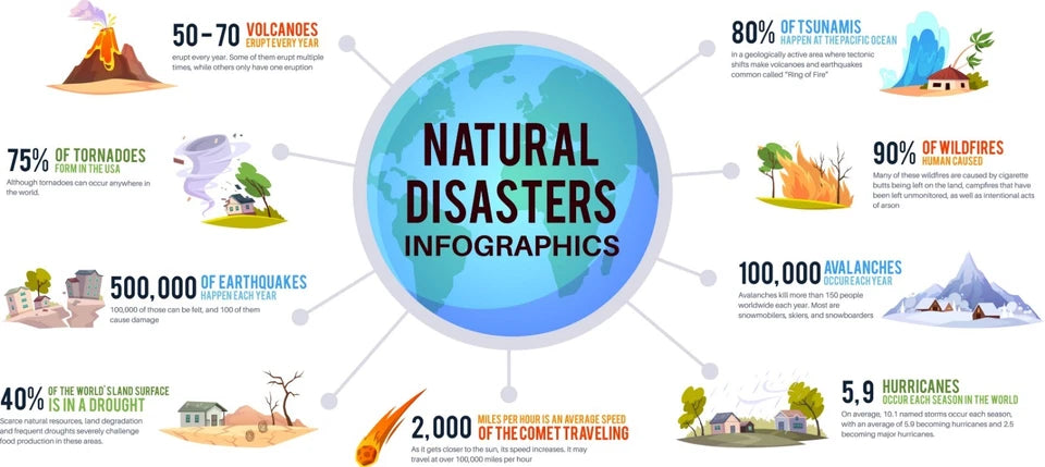 NEW (LAMINATED) NATURAL DISASTERS (61X91CM) EDUCATIONAL CHART PICTURE PRINT