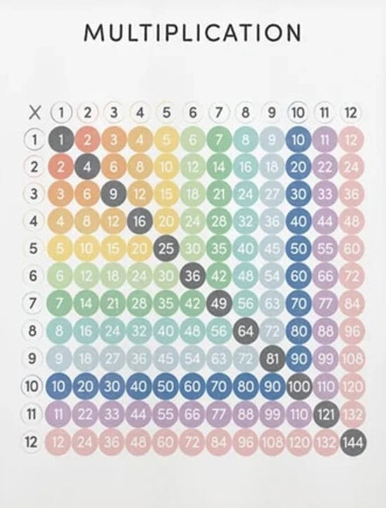 NEW (LAMINATED) MULTIPLICATION (61X91CM) EDUCATIONAL CHART PICTURE PRINT