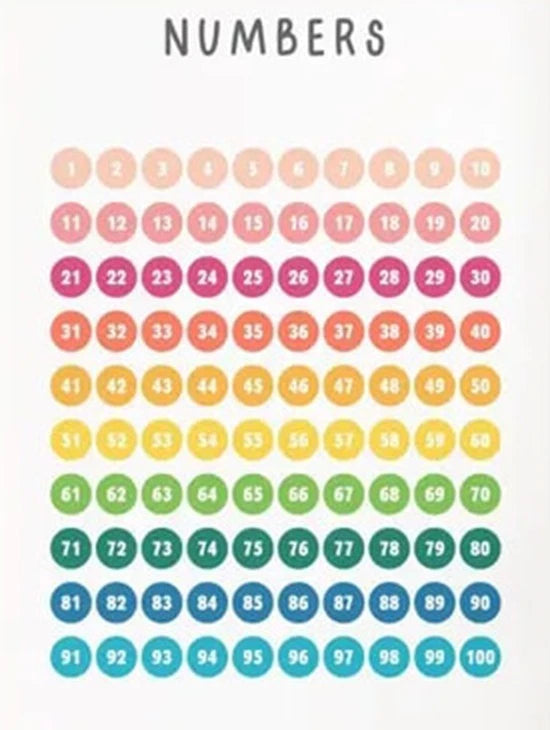NEW (LAMINATED) 1 - 100 NUMBERS CHART (61X91CM) EDUCATIONAL CHART PICTURE PRINT