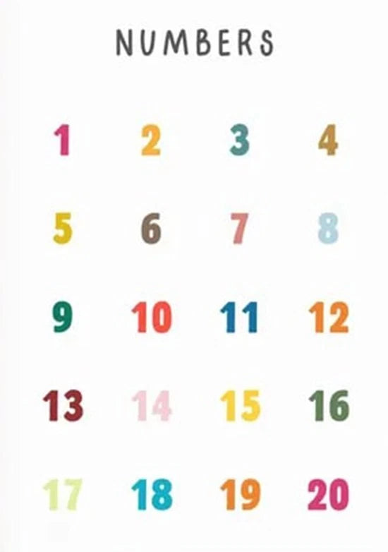 NEW (LAMINATED) NUMBERS CHART (61X91CM) EDUCATIONAL CHART PICTURE PRINT