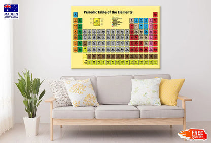 Periodic Table Elements Chart Vector Art 90x60cm Print 100% Australian Made