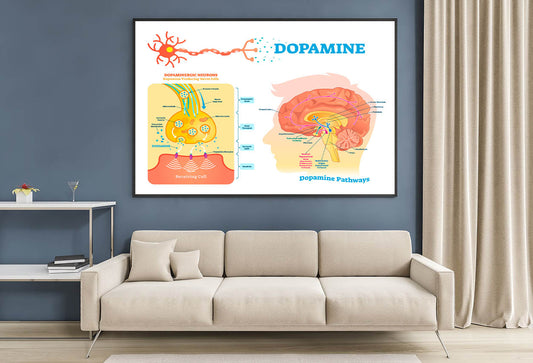 Dopamine Vector Illustration Home Decor Premium Quality Poster Print Choose Your Sizes