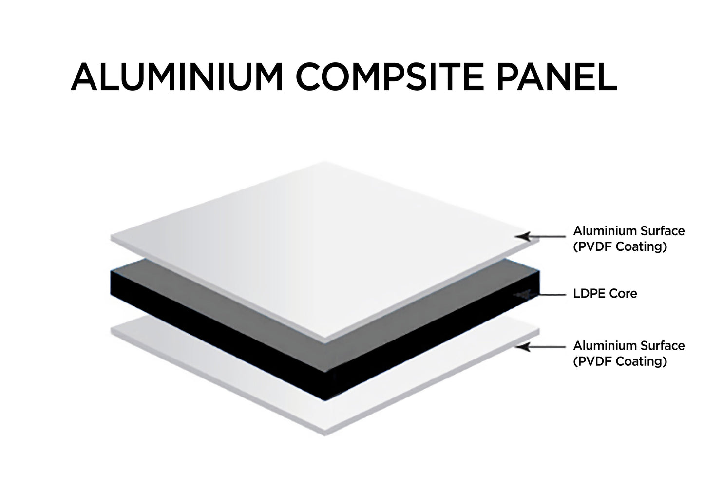 Moon Phase UV Direct Aluminum Print Australian Made Quality