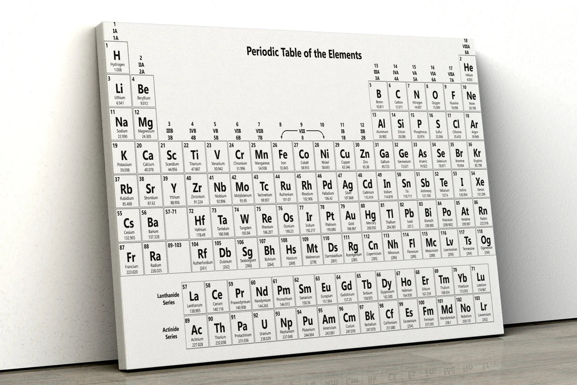 Periodic Table of the Elements Science UV Direct Aluminum Print Australian Made Quality