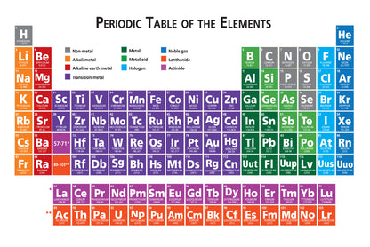 Periodic Table of The Elements Educational Home Decor Premium Quality Poster Print Choose Your Sizes