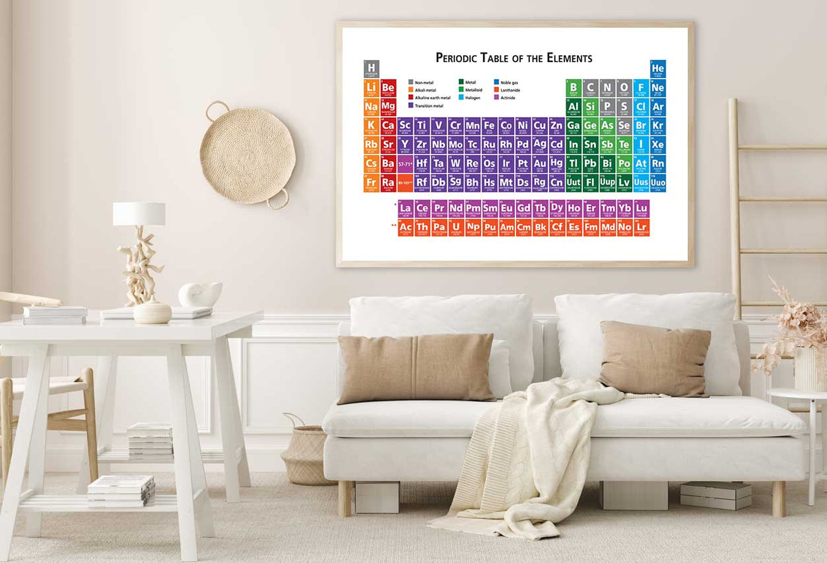 Periodic Table of The Elements Educational Home Decor Premium Quality Poster Print Choose Your Sizes