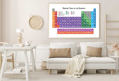 Periodic Table of The Elements Educational Home Decor Premium Quality Poster Print Choose Your Sizes