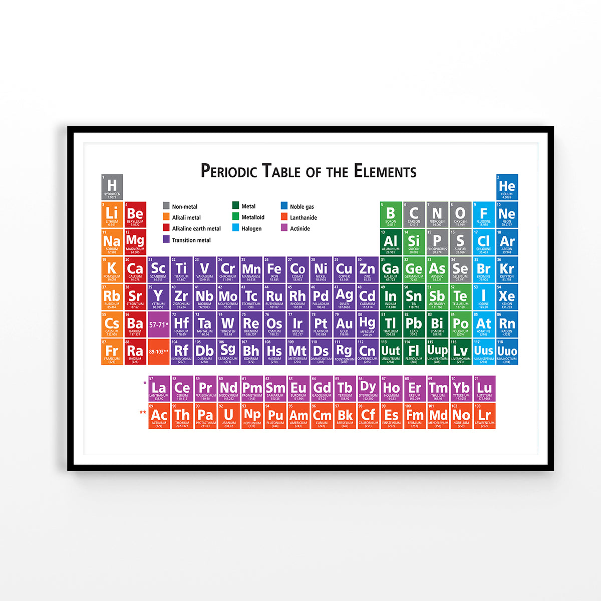 Periodic Table of The Elements Educational Home Decor Premium Quality Poster Print Choose Your Sizes