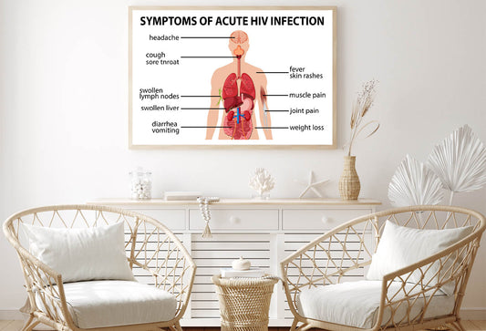 Chart Of Symptoms of Acute HIV Infection Home Decor Premium Quality Poster Print Choose Your Sizes