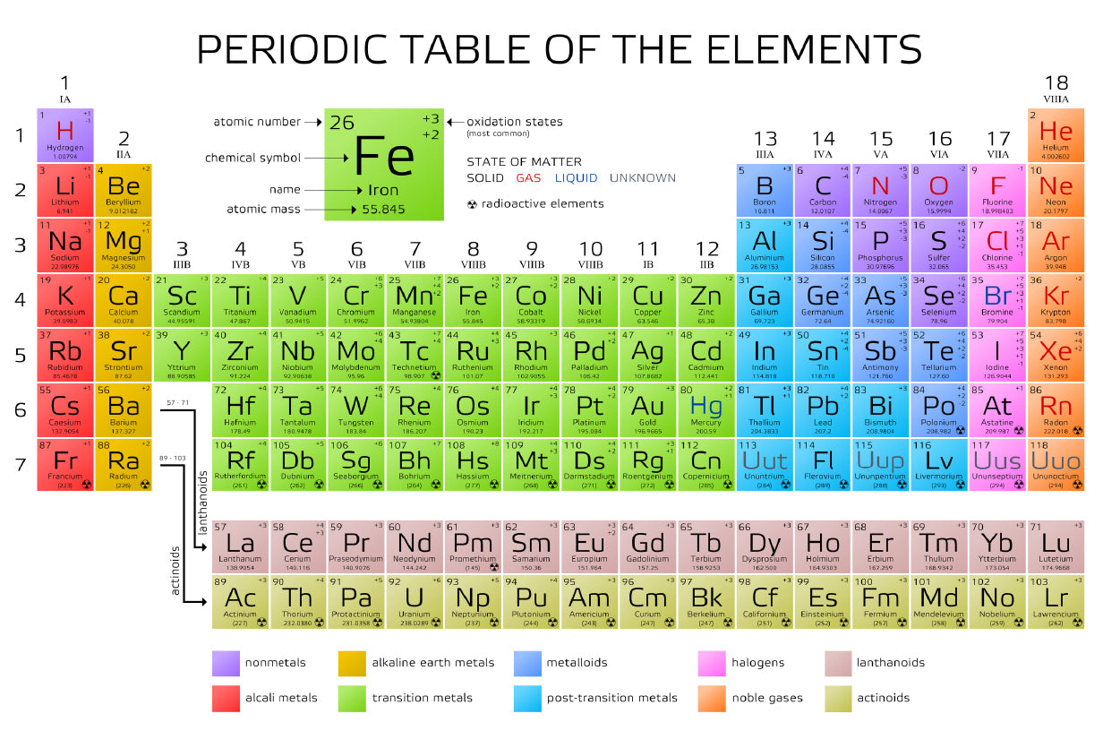 Periodic Table Educational Home Decor Premium Quality Poster Print Choose Your Sizes