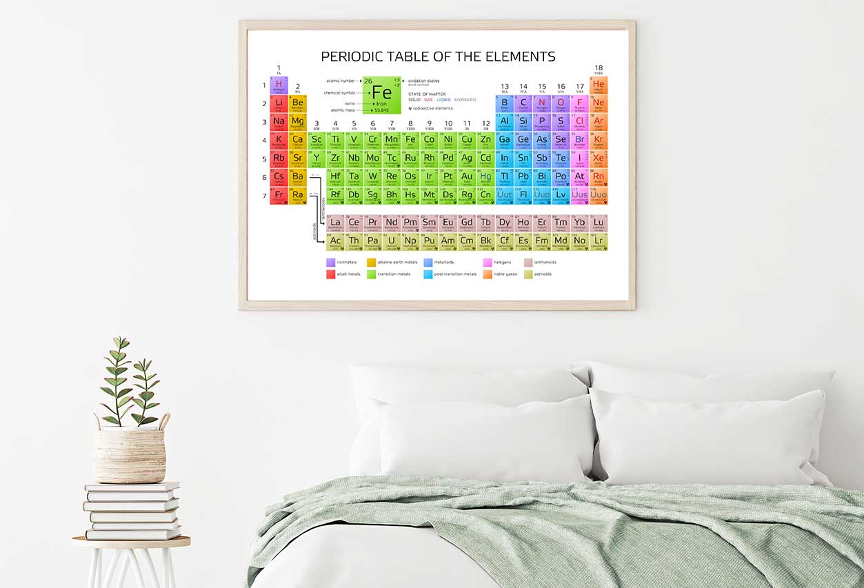 Periodic Table Educational Home Decor Premium Quality Poster Print Choose Your Sizes