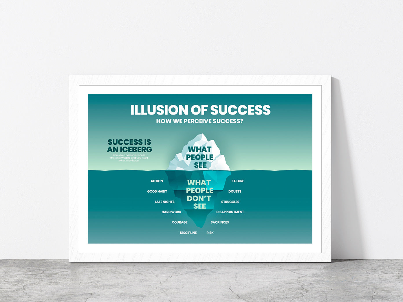 People Can See & Underwater Analyze Glass Framed Wall Art, Ready to Hang Quality Print With White Border White