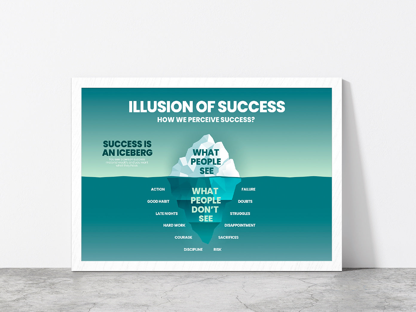 People Can See & Underwater Analyze Glass Framed Wall Art, Ready to Hang Quality Print Without White Border White