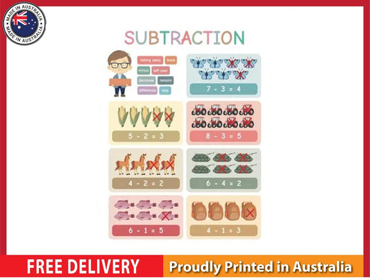 NEW (LAMINATED) Subtraction Table (61X91CM) Education CHART PICTURE PRINT