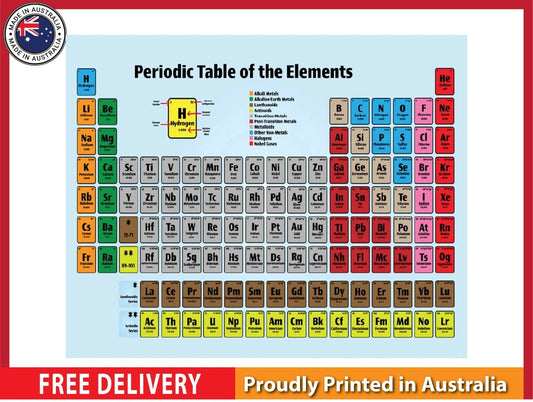 NEW (LAMINATED) Periodic Table Elements (61X91CM) SCIENCE CHART PICTURE PRINT