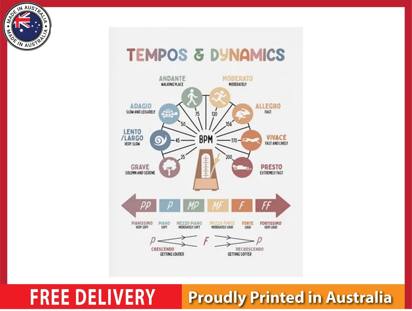 NEW (LAMINATED) THE SPORTS SPORT BALLS (6NEW (LAMINATED) TEMPOS & DYNAMICS (61X91CM) EDUCATIONAL CHART PICTURE PRINT1X91CM) LEARNING CHART PICTURE PRINT