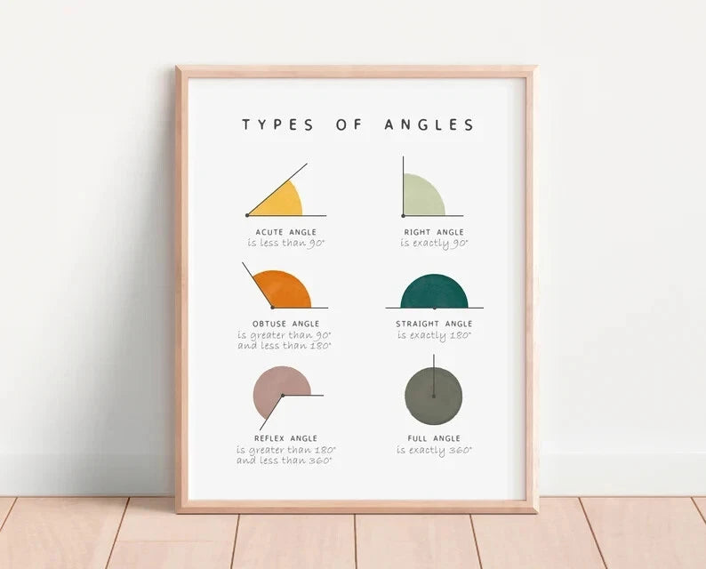 NEW (LAMINATED) Math Angles (61X91CM) Educational CHART PICTURE PRINT