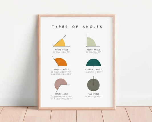 NEW (LAMINATED) Math Angles (61X91CM) Educational CHART PICTURE PRINT