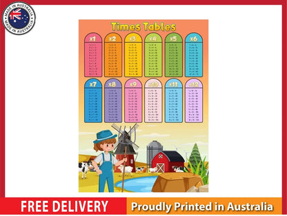 NEW (LAMINATED) TIMES TABLES (61X91CM) EDUCATIONAL CHART PICTURE PRINT