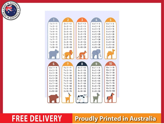 NEW (LAMINATED) MULTIPLICATION TIMES (61X91CM) EDUCATIONAL CHART PICTURE PRINT