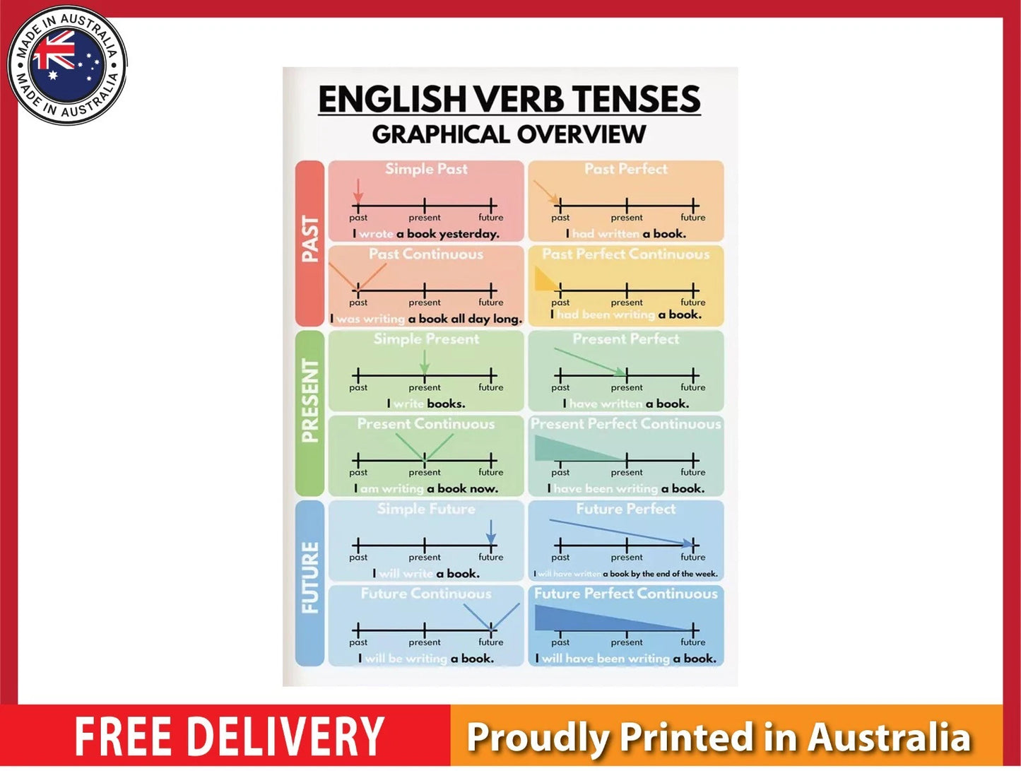 NEW (LAMINATED) ENGLISH VERB TENSES (61X91CM) Educational CHART PICTURE PRINT