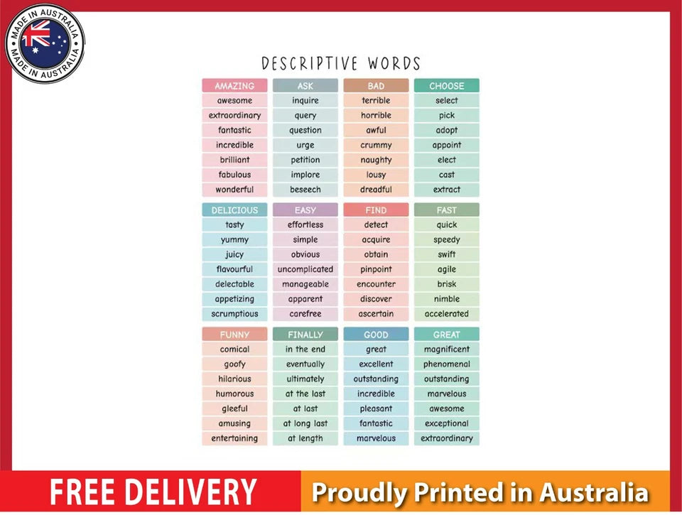 NEW (LAMINATED) Descriptive Words (61X91CM) Educational CHART PICTURE PRINT
