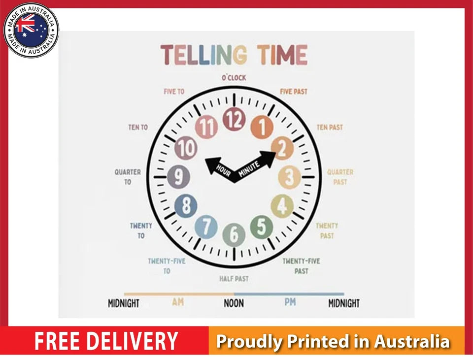 NEW (LAMINATED) TELLING TIME (61X91CM) EDUCATIONAL CHART PICTURE PRINT