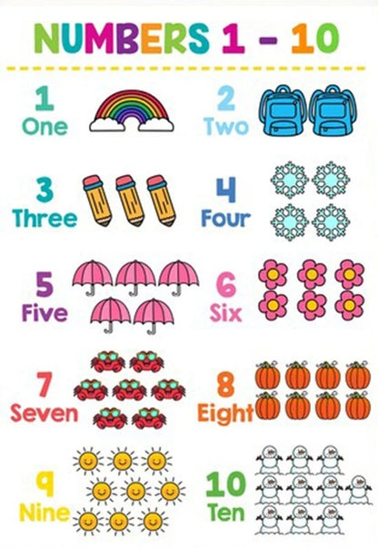 NEW (LAMINATED) Numbers 1-10 (61X91CM) Educational CHART PICTURE PRINT