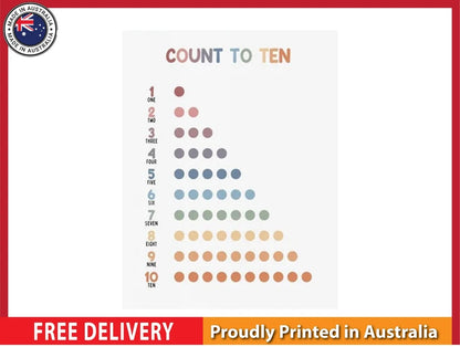 NEW (LAMINATED) COUNT 1 TO 10 (61X91CM) EDUCATIONAL CHART PICTURE PRINT