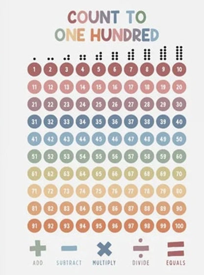 NEW (LAMINATED) COUNT 1 TO 100 (61X91CM) EDUCATIONAL CHART PICTURE PRINT