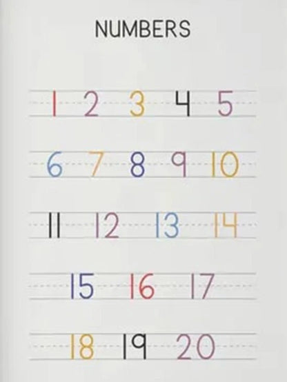 NEW (LAMINATED) Numbers Chart (61X91CM) Educational CHART PICTURE PRINT