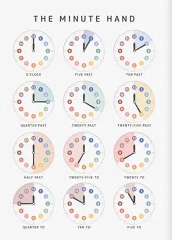 NEW (LAMINATED) The Minute Hand (61X91CM) Educational CHART PICTURE PRINT