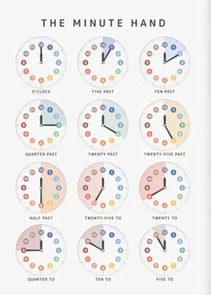 NEW (LAMINATED) The Minute Hand (61X91CM) Educational CHART PICTURE PRINT