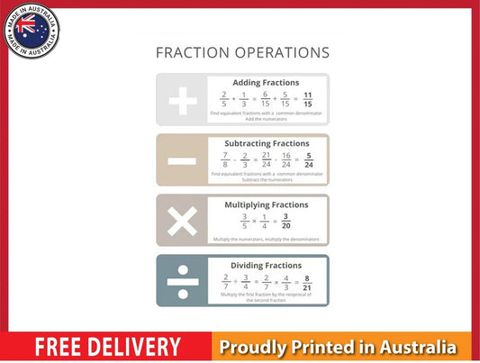 NEW (LAMINATED) FRACTIONS OPERATIONS (61X91CM) EDUCATIONAL CHART PICTURE PRINT