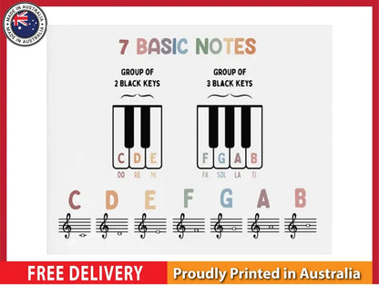 NEW (LAMINATED) 7 BASIC NOTES (61X91CM) EDUCATIONAL CHART PICTURE PRINT