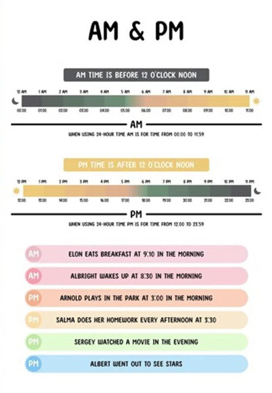 NEW (LAMINATED) AM and PM Time Telling (61X91CM) Educational CHART PICTURE PRINT