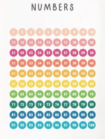 NEW (LAMINATED) 1 - 100 NUMBERS CHART (61X91CM) EDUCATIONAL CHART PICTURE PRINT