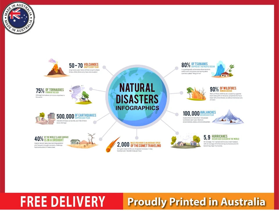 NEW (LAMINATED) NATURAL DISASTERS (61X91CM) EDUCATIONAL CHART PICTURE PRINT