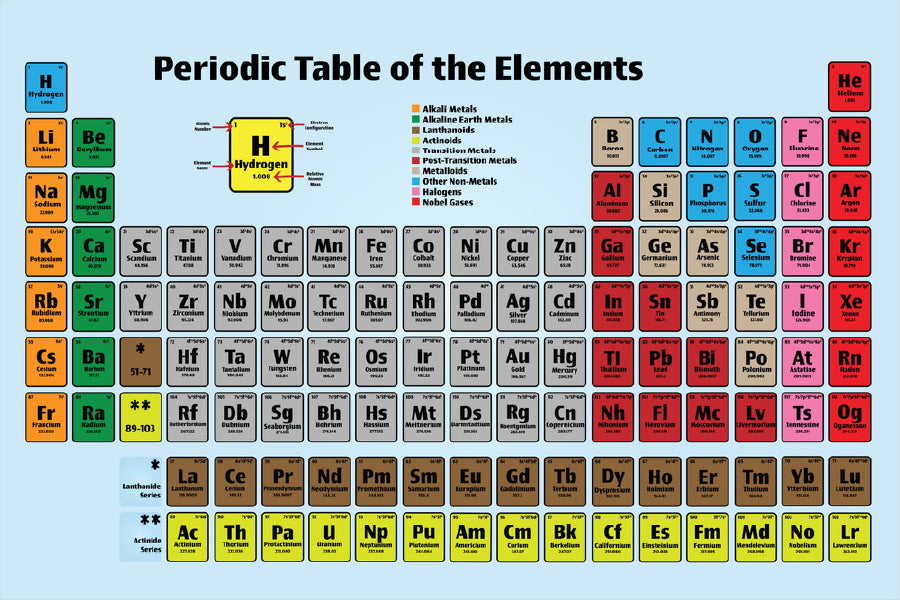 Periodic Table Elements Poster Vector Art Print 100% Australian Made