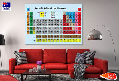 Periodic Table Elements Poster Vector Art Print 100% Australian Made