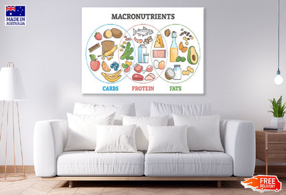 Macronutrients Diet Food Chart Vector Art Print 100% Australian Made