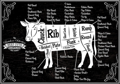 Beef Cuts Vector Drawing Design Home Decor Premium Quality Poster Print Choose Your Sizes